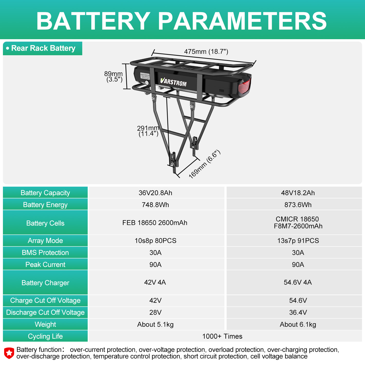 전기 자전거 랙 배터리 52V 48V 36V 20.8A - Ebike Battery 48V 20Ah Hailong 리뷰 및 가격