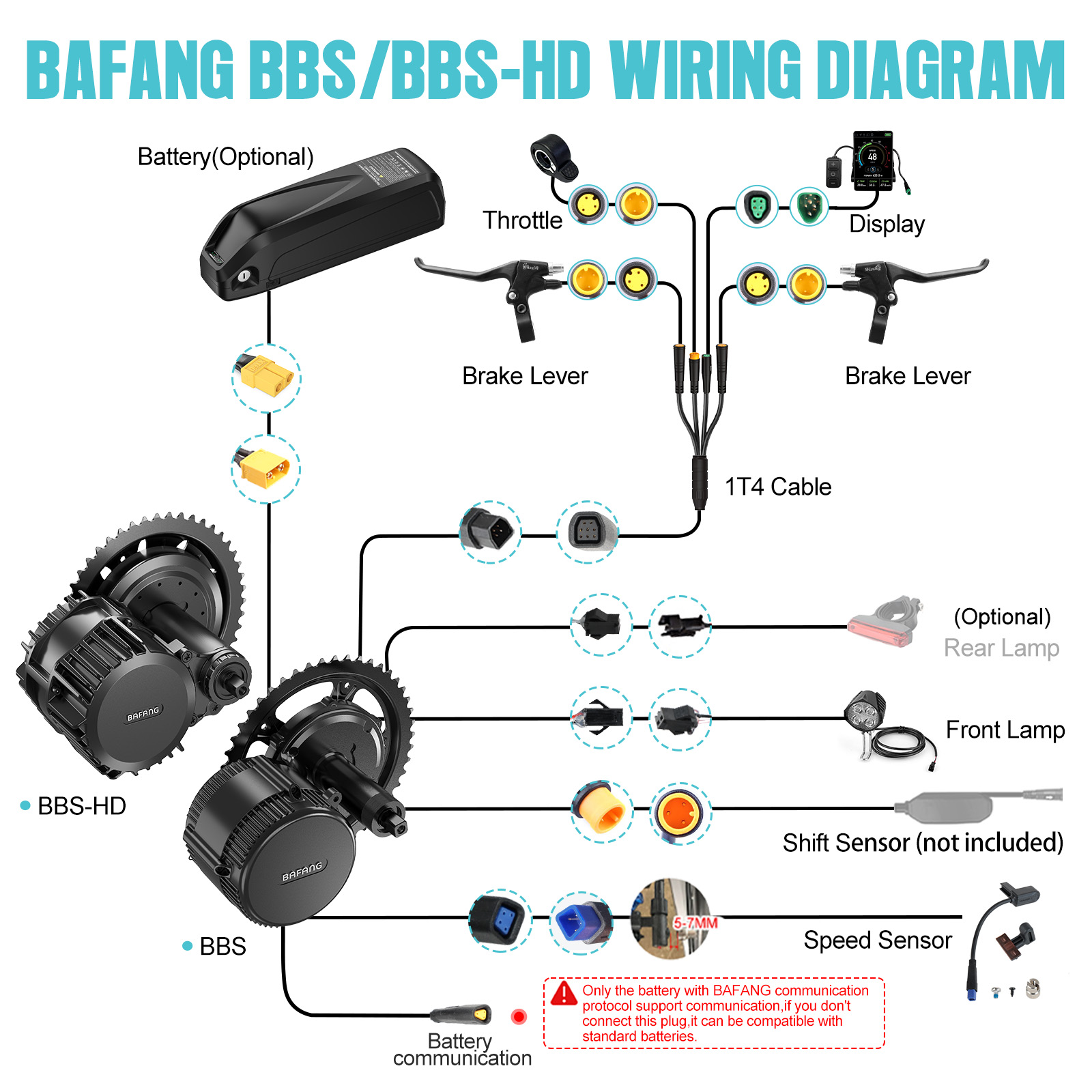 [미국 배송] 바팡 모터 750W 48V 미드 드라이브 - Bafang Bbs02B 48V 750W Mid Drive Kit 리뷰 및 가격