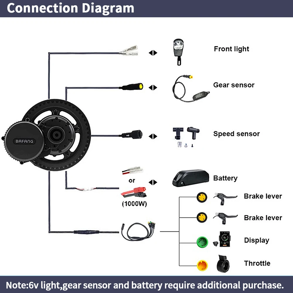 바팡 BBSHD 1000W 48V 68mm 미드 드라이 - Bafang Bbshd 1000W Conversion Kit 리뷰 및 가격